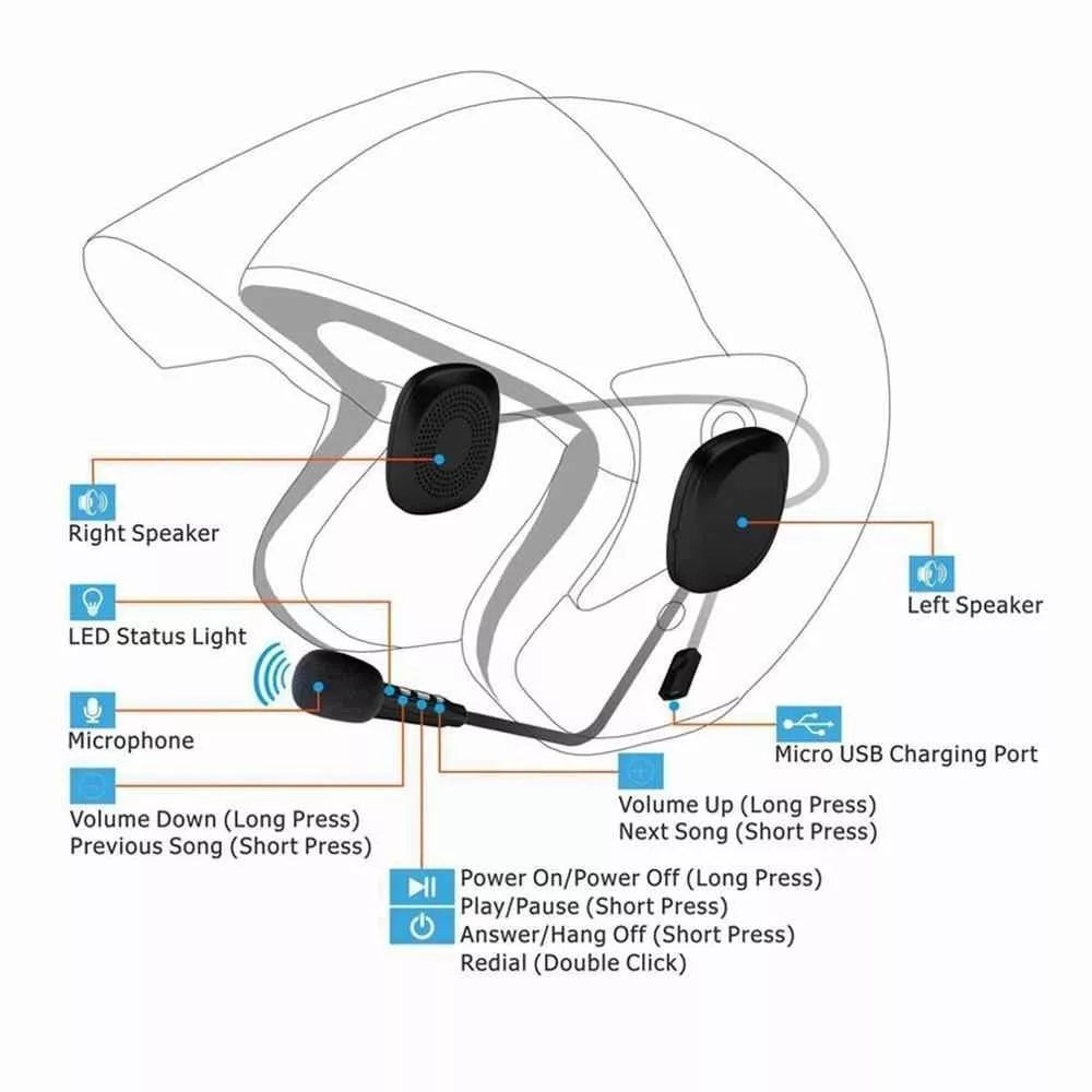 Audifonos Bluetooth para Casco – Conexión Sin Límites